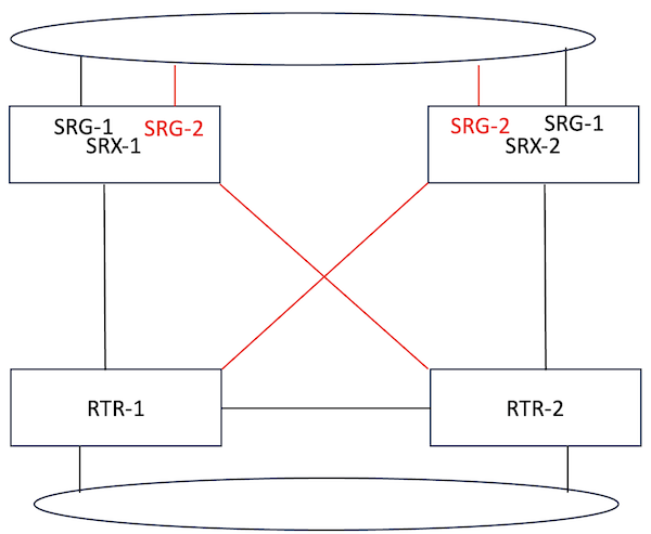 Figure 16. &nbsp;Active-Active Multiple SRG